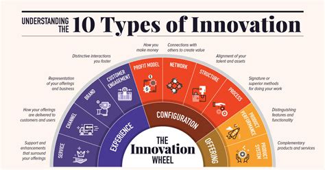 daily innovaties legit